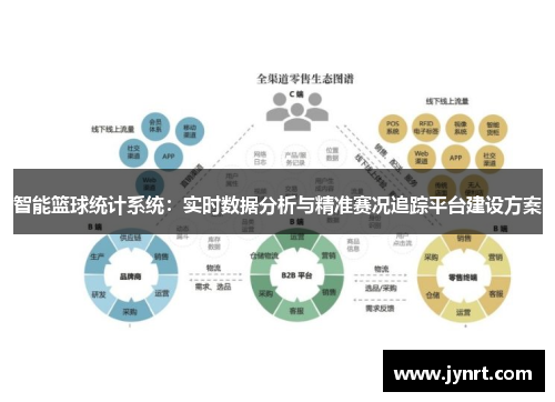 智能篮球统计系统：实时数据分析与精准赛况追踪平台建设方案