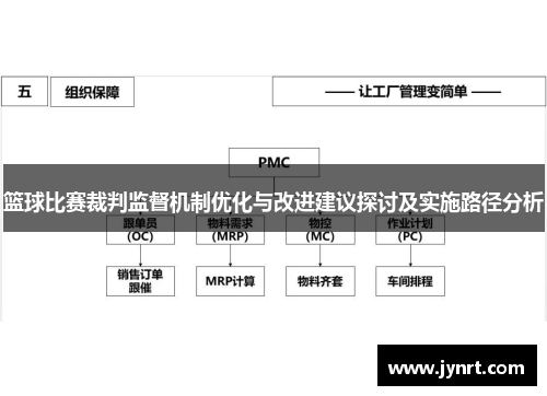 篮球比赛裁判监督机制优化与改进建议探讨及实施路径分析